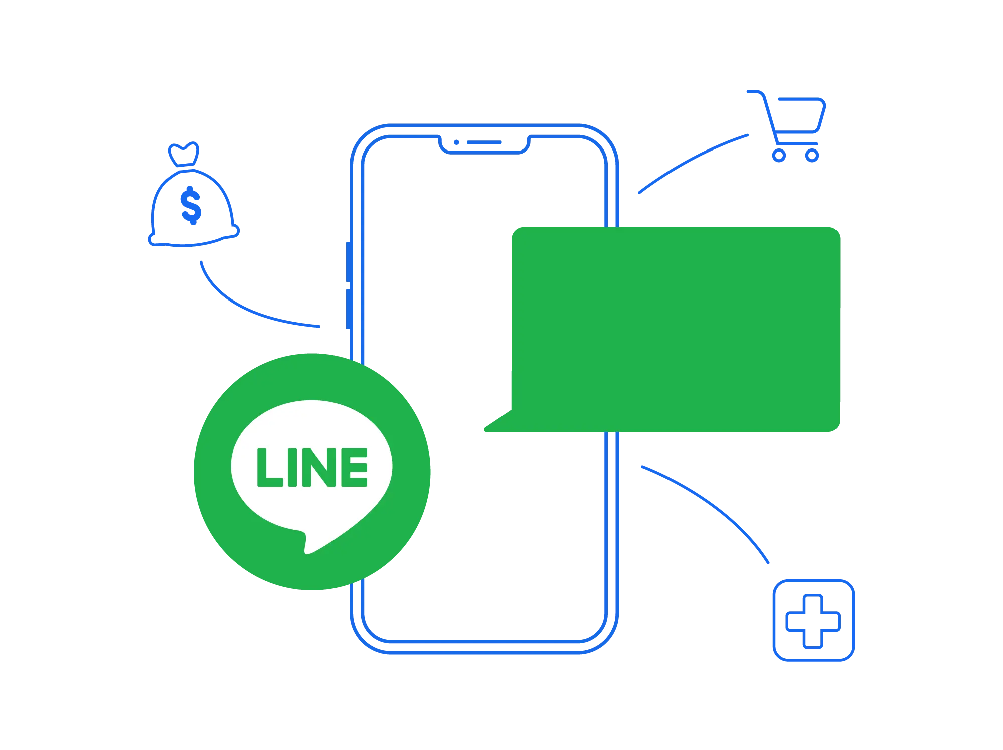 Messaging Channels LINE