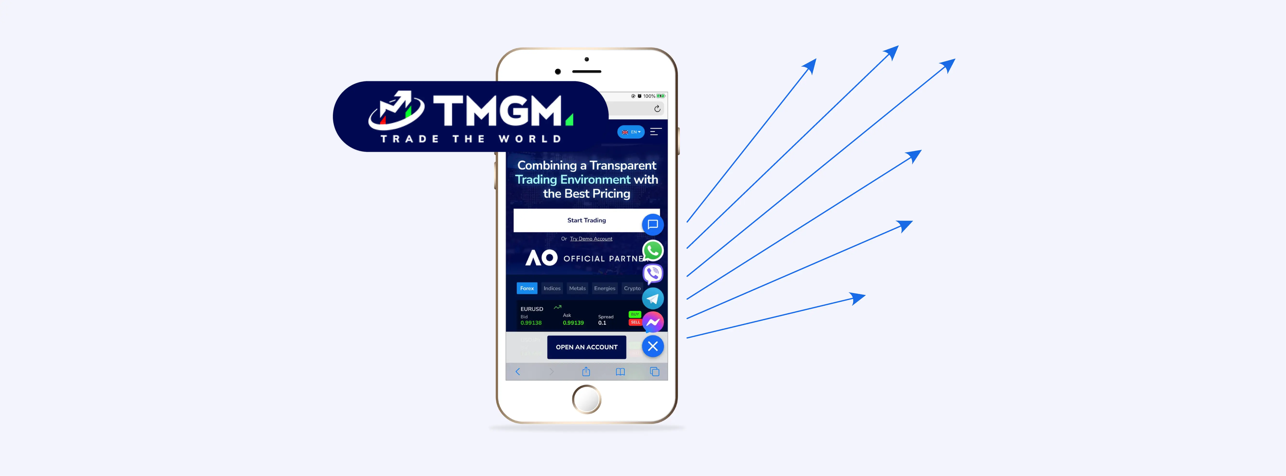 TMGM Utilizing an agnostic solution with a bespoke build